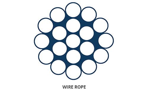 Wire Rope